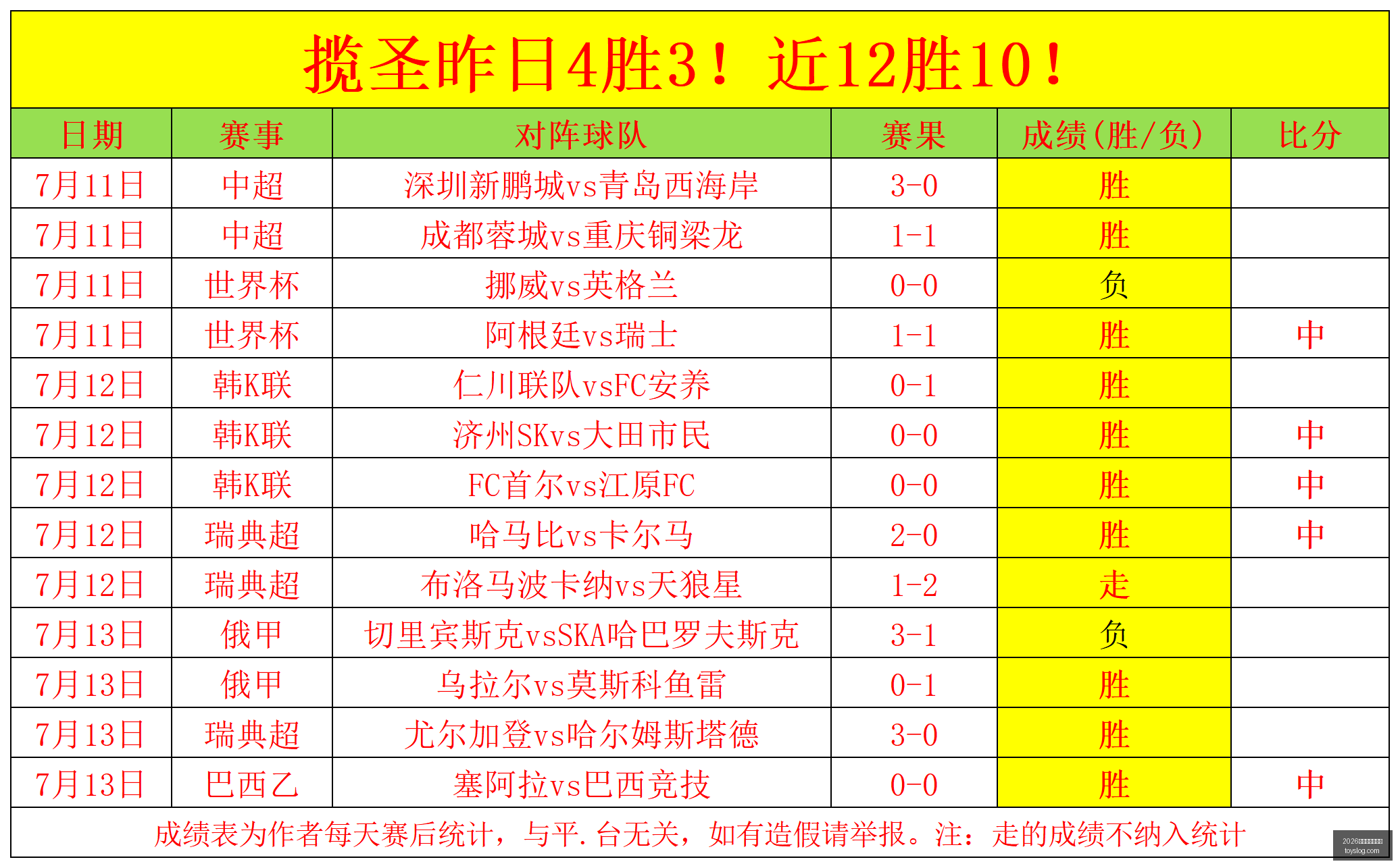 赛季独家,拉什福德曾,穿号码大汇,2026世界杯投注官网,世界杯投注,体育博彩,足球投注,赛事预测,在线投注,世界杯赔率,足球博彩,2026世界杯,世界杯比赛,投注技巧,投注平台