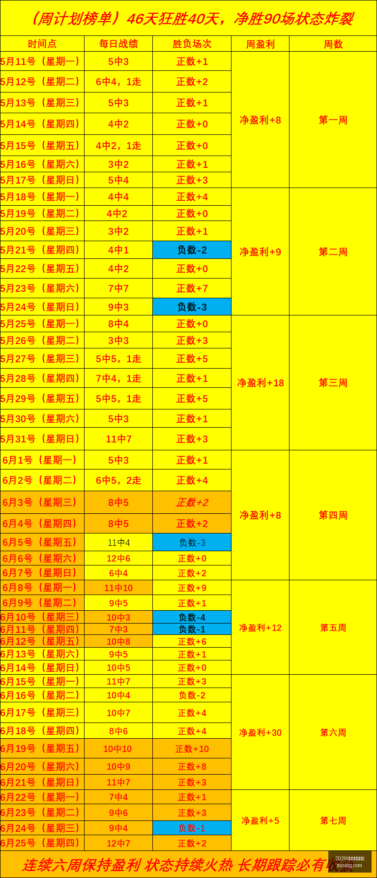 杜伦,库明加,马瑟林未签,2026世界杯投注官网,世界杯投注,体育博彩,足球投注,赛事预测,在线投注,世界杯赔率,足球博彩,2026世界杯,世界杯比赛,投注技巧,投注平台