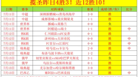 2026赛季独家：拉什福德曾穿号码大汇总，今晨9号战袍引关注
