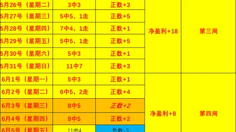 杜伦、库明加、马瑟林未签大合同，选择短期合约挑战自我深度解析